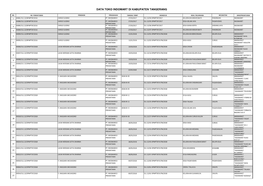 Data Toko Indomart Di Kabupaten Tangerang