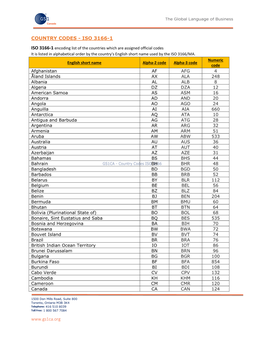 Country Codes ISO 3166