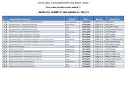 Laboratori Formativi Neo Assunti A.S. 2019/20