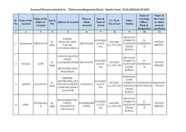 Accused Persons Arrested in Thiruvananthapuram Rural District from 25.04.2021To01.05.2021