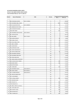 M/S Sazgar Engineering Works Limited Detail of Unclaimed Dividend /Unpaid Shares for the Period from July 2007 to June 2014