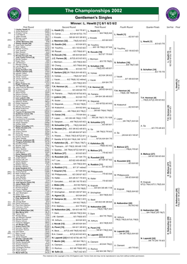 The Championships 2002 Gentlemen's Singles Winner: L