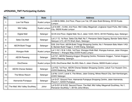 Epenjana TMT Participating Outlets