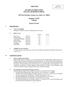 Minutes Board of Directors Bullis Charter School 102