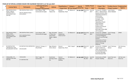 PCAB List of Special License Issued for Calendar Year 2017 As of 02