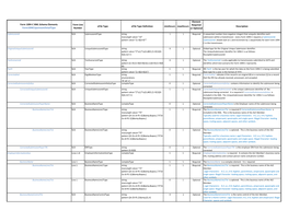 Form 1094-C Schema to Form Crosswalk