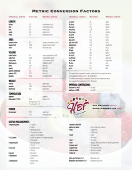 Download Metric Conversion Factors