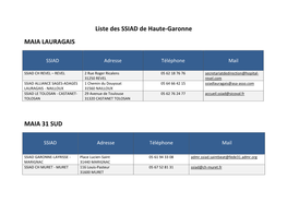 Liste Des SSIAD En Haute-Garonne