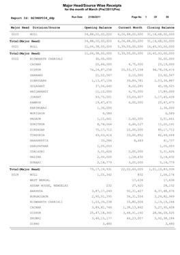 Major Head/Source Wise Receipts for the Month of March (Pre)'2011(Pre)