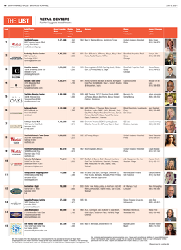 THE LIST Ranked by Gross Leasable Area