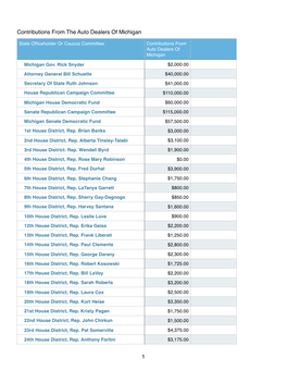 Contributions by the Auto Dealers of Michigan