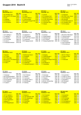 Gruppen 2019 Bezirk B Seite: 1