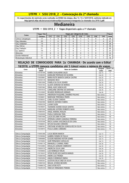 Medianeira UTFPR • Sisu 2018 2 • Vagas Disponíveis Após a 1ª Chamada