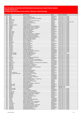 Marathon Rankings Events for Web 26 May 2021