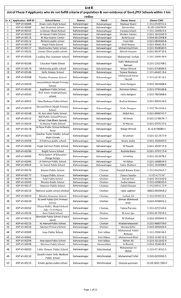 List B List of Phase-7 Applicants Who Do Not Fulfill Criteria of Population & Non-Existence of Govt./PEF Schools Within 1 Km Radius Sr