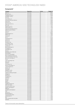 Stoxx® Americas 1200 Technology Index