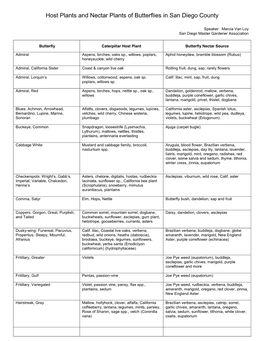 Host Plants and Nectar Plants of Butterflies in San Diego County