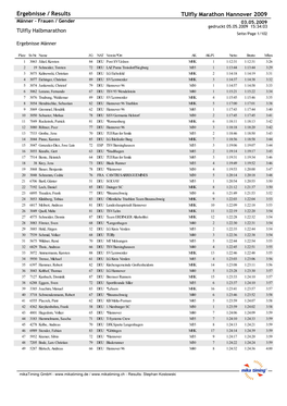 Ergebnisse / Results Tuifly Marathon Hannover 2009 Männer - Frauen / Gender 03.05.2009 Gedruckt 05.05.2009 15:34:03 Tuifly Halbmarathon Seite/Page 1/102