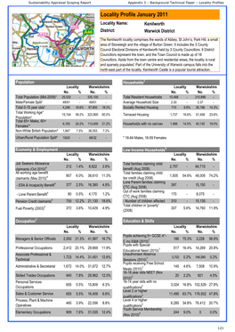 Locality Profile January 2011 Locality Name: Kenilworth District: Warwick District