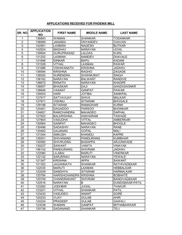Applications Received for Phoenix Mill