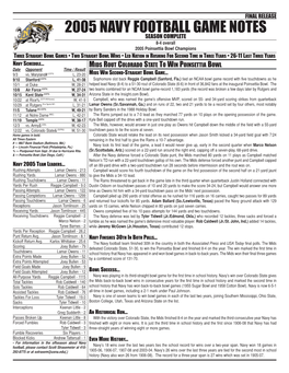 2005 Navy Football Game Notes