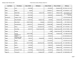 Obituary Index February 2021 Forest Grove Library Obituary Index S-U