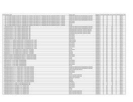 Sr No Institute Name Course Name Tagname Unitno Unitsize Total Seats