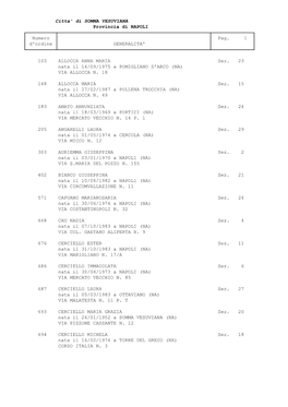 Citta' Di SOMMA VESUVIANA Provincia Di NAPOLI Numero Pag