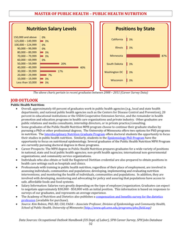 Public Health Nutrition Job Outlook
