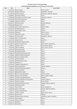 Sno USN Name Course Details 1 2GI17EC145 SURAJ K ANKALE 16EC54 ,16EC554 , 2 GIT19ME407-T JAGPREET SINGH GILL 18DMATME31 ,18ME34B