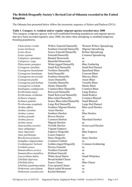 Revised List of Odonata Recorded in the United Kingdom