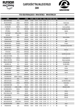 Clasificación 2º Trail Mallos De Riglos 26Km