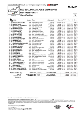 Moto2 RED BULL INDIANAPOLIS GRAND PRIX Free Practice Nr