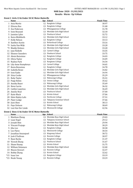 NHB Zone 2020 - 31/03/2021 Results - Warm - up 9.00Am