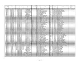 Revision of Election Electoral Rolls