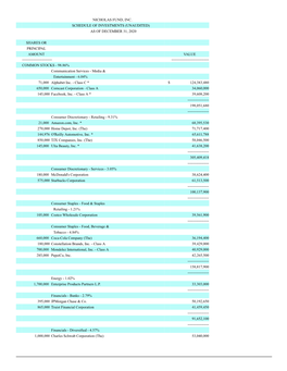 Nicholas Fund, Inc. Schedule of Investments (Unaudited) As of December 31, 2020