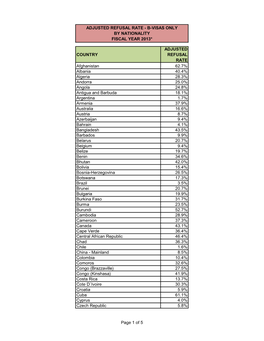 Adjusted Refusal Rate - B-Visas Only by Nationality Fiscal Year 2013*