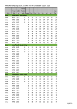 Primary School Forecast Group 2020-21