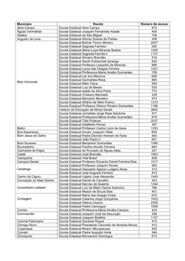 Município Escola Número De Alunos Abre Campo Escola Estadual Abre