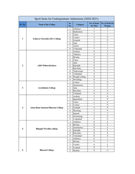 Sport Seats for Undergraduate Admissions (2020-2021)