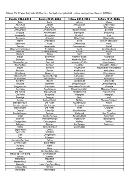 Bijlage 1 Bij SV Nr. 87 BOTHUYNE Sociaal Energiebeleid