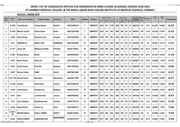 District: UMAR KOT MERIT LIST of CANDIDATES APPLIED FOR