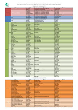 Composition Du Comite Syndical Du Syndicat Mixte De Prefiguration Du Pnr De L'aubrac Au 29/05/2015