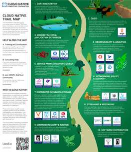 Cloud Native Trail Map 2