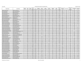 10/11/2018 2018 Mississippi Statewide Accountability Results 1000 Point Schools District Name School Name Official Grade Total P