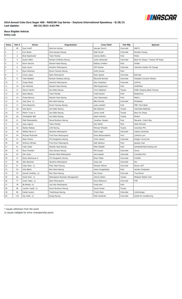 Daytona Cup Entry List