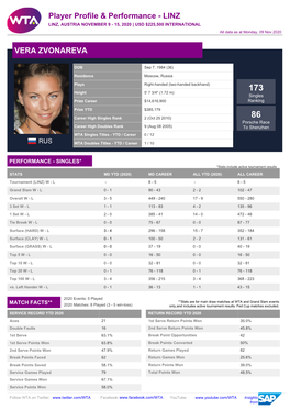 Player Profile & Performance