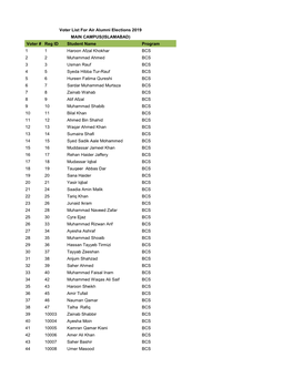 Voter # Reg ID Student Name Program 1 1 Haroon Afzal Khokhar