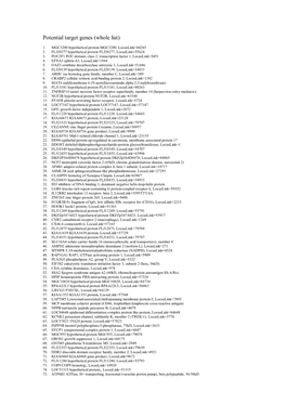 Potential Target Genes (Whole List)