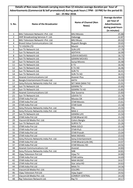 Details of Non-News Channels Carrying More Than 12 Minutes